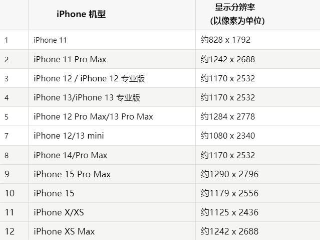 苹麻章果维修分享iPhone主屏幕壁纸显得模糊怎么办