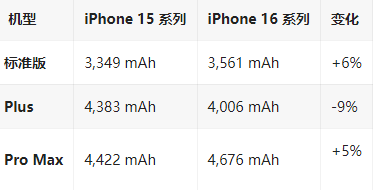 麻章苹果16维修分享iPhone16/Pro系列机模再曝光