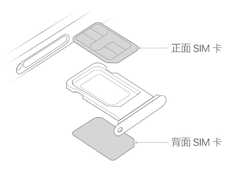 麻章苹果15维修分享iPhone15出现'无SIM卡'怎么办 