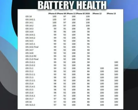 麻章苹果手机维修分享iOS16.0.2值得升级吗 