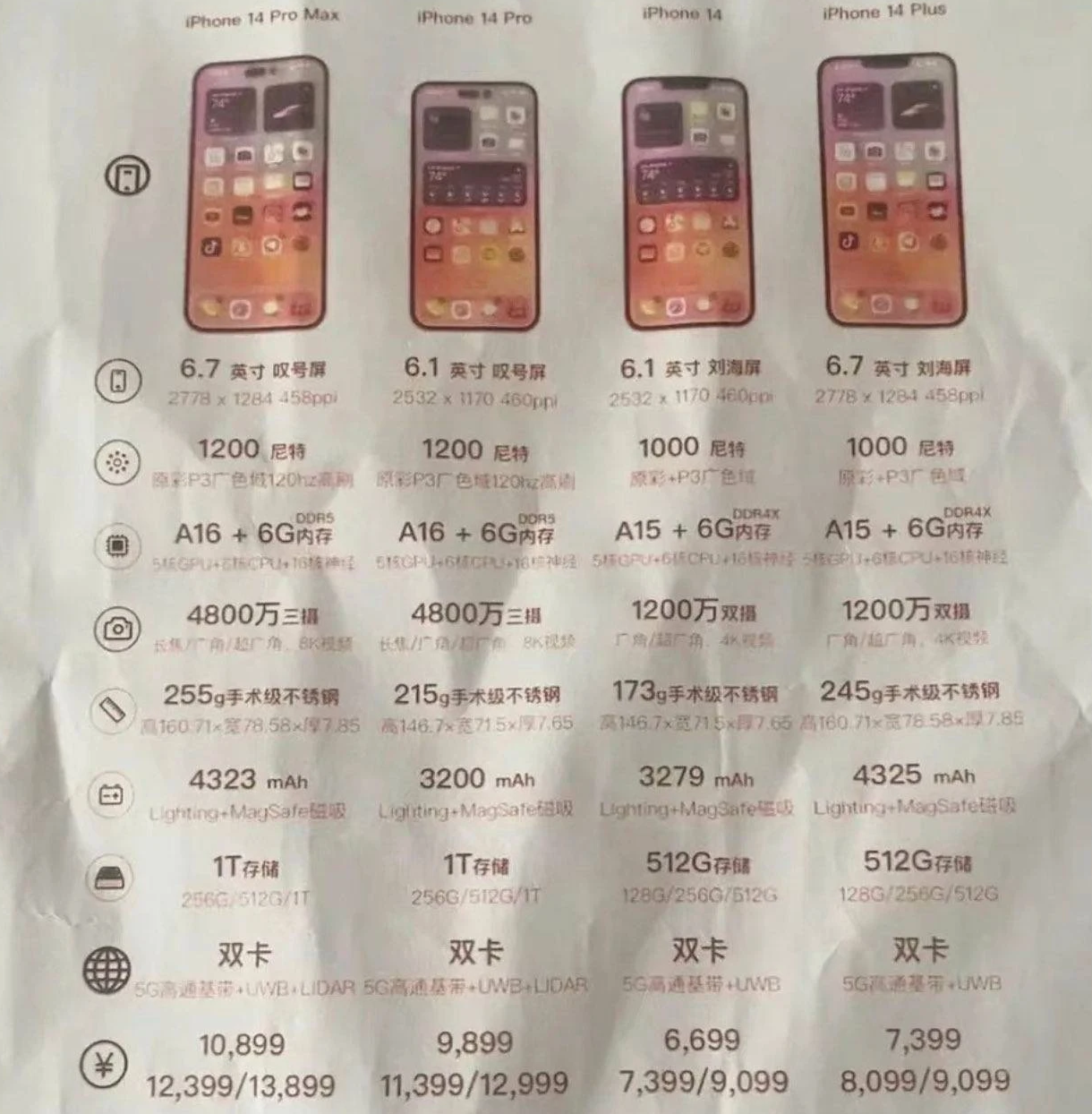 麻章苹果14维修分享苹果 iPhone 14 预售价现身 