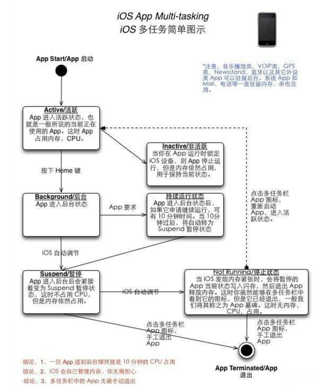 麻章苹果手机维修分享iPhone 为什么不加大内存 