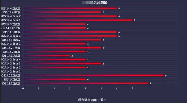 麻章苹果手机维修分享iOS14.5beta1续航怎么样 